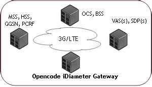 Diameter Gateway Result Codes .